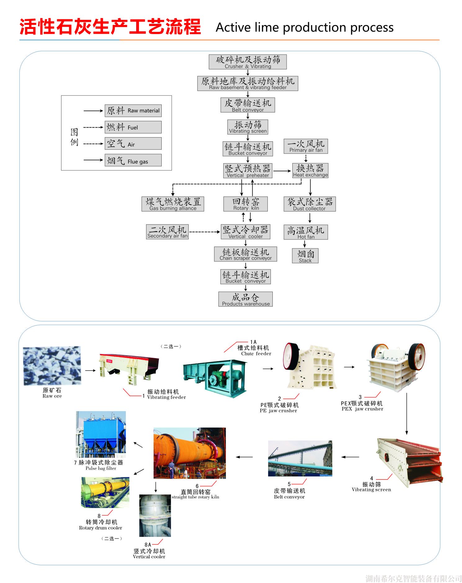 活性石灰生产工艺